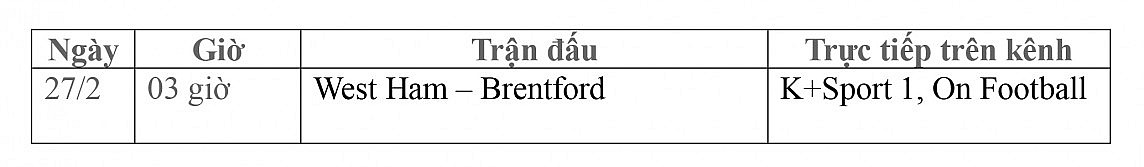 Lịch thi đấu trực tiếp vòng 26 Ngoại hạng Anh ngày 27/2: West Ham đối đầu Brentford