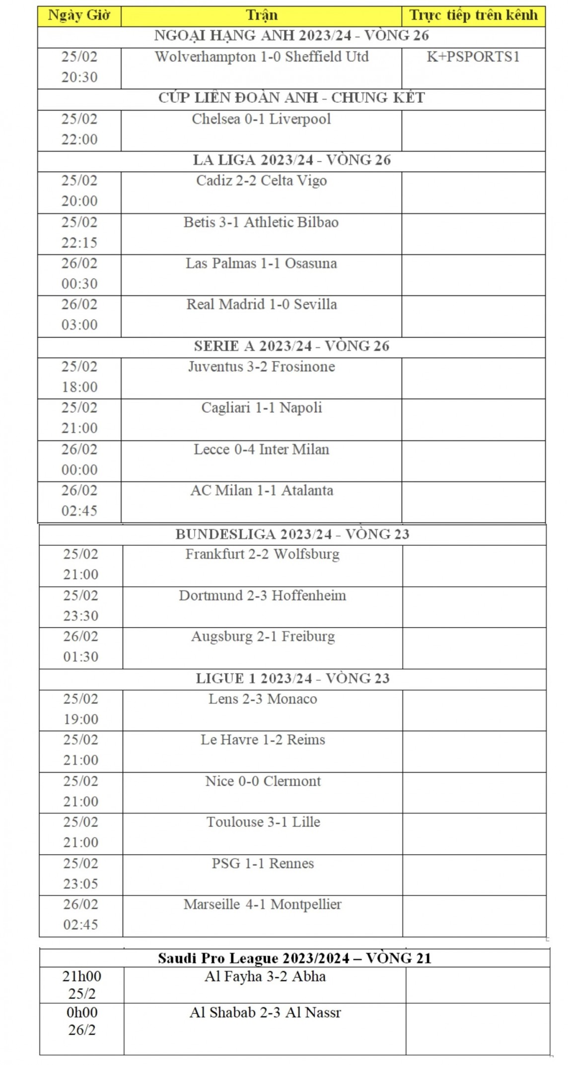 Kết quả bóng đá hôm nay 26/2: PSG thoát thua ở phút 97, Ronaldo lại “nổ súng” Kết quả bóng đá hôm nay 26/2: PSG thoát thua ở phút 97, Ronaldo lại “nổ súng”