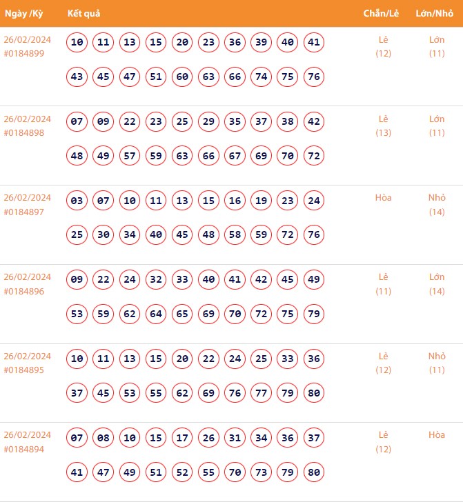 Vietlott 26/2, Kết quả xổ số Keno hôm nay ngày 26/2/2024, Vietlott Keno thứ Hai 26/2 Vietlott 26/2, Kết quả xổ số Keno hôm nay ngày 26/2/2024, Vietlott Keno thứ Hai 26/2