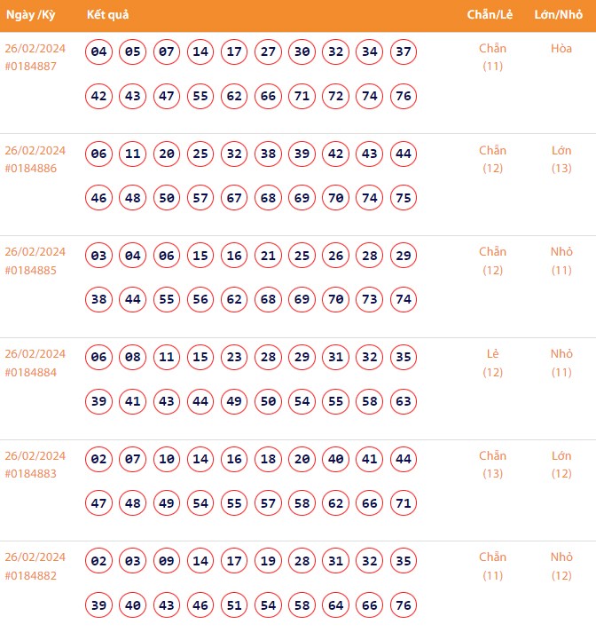 Vietlott 26/2, Kết quả xổ số Keno hôm nay ngày 26/2/2024, Vietlott Keno thứ Hai 26/2 Vietlott 26/2, Kết quả xổ số Keno hôm nay ngày 26/2/2024, Vietlott Keno thứ Hai 26/2