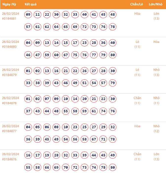 Vietlott 26/2, Kết quả xổ số Keno hôm nay ngày 26/2/2024, Vietlott Keno thứ Hai 26/2 Vietlott 26/2, Kết quả xổ số Keno hôm nay ngày 26/2/2024, Vietlott Keno thứ Hai 26/2