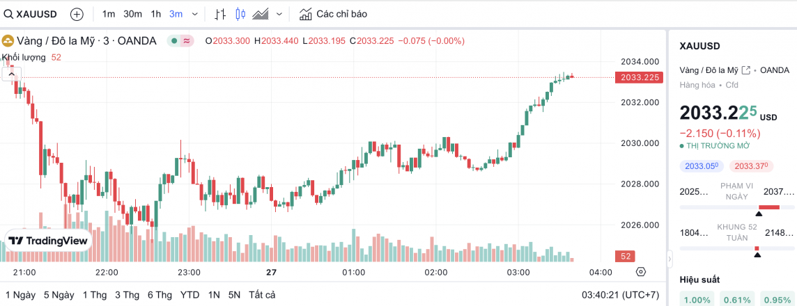 Giá vàng hôm nay 27/2/2024: Vàng Giá vàng hôm nay 27/2/2024: Vàng
