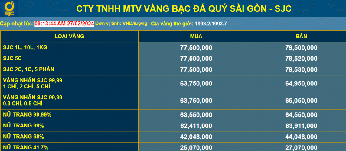 Giá vàng tăng, có nên xuống tiền mua vàng đầu tư thời điểm này? Giá vàng tăng, có nên xuống tiền mua vàng đầu tư thời điểm này?