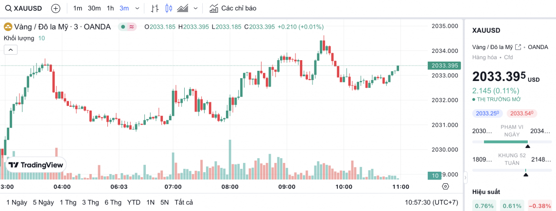 Giá vàng chiều nay 27/2/2024: Vàng Giá vàng chiều nay 27/2/2024: Vàng