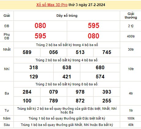 Vietlott 27/2, kết quả xổ số Vietlott hôm nay ngày 27/2/2024, Vietlott Power 6/55 27/2 Vietlott 27/2, kết quả xổ số Vietlott hôm nay ngày 27/2/2024, Vietlott Power 6/55 27/2