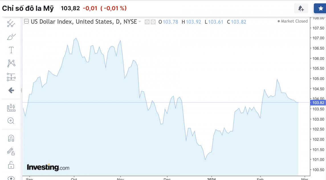 Tỷ giá USD hôm nay 28/2/2024: USD