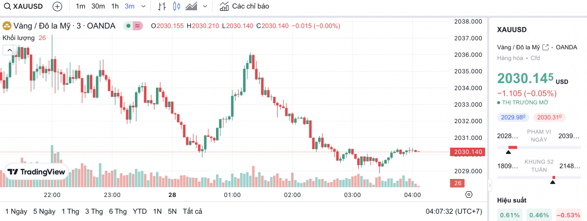 Giá vàng hôm nay 28/2/2024: Vàng Giá vàng hôm nay 28/2/2024: Vàng