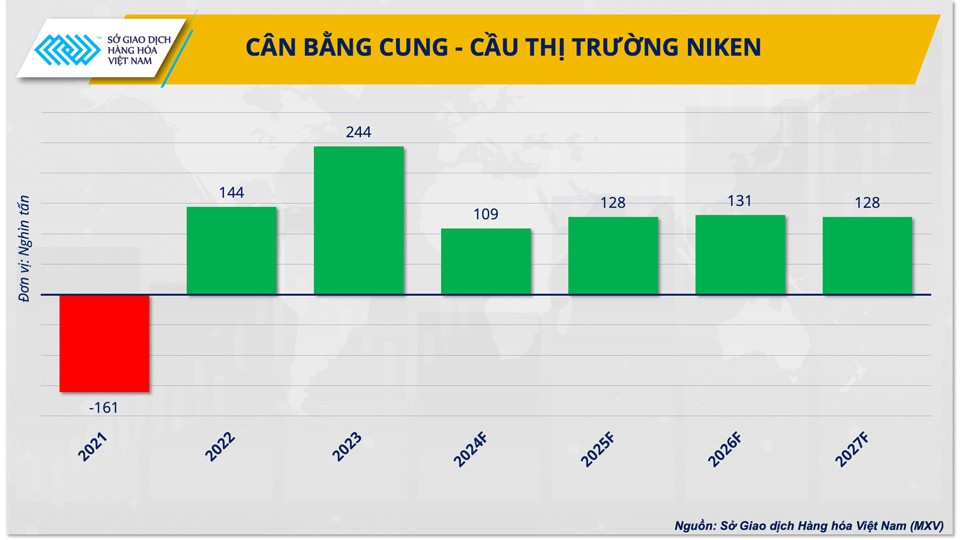 Niken Nga ‘thoát’ cấm vận, giá niken sẽ diễn biến ra sao? Niken Nga ‘thoát’ cấm vận, giá niken sẽ diễn biến ra sao?