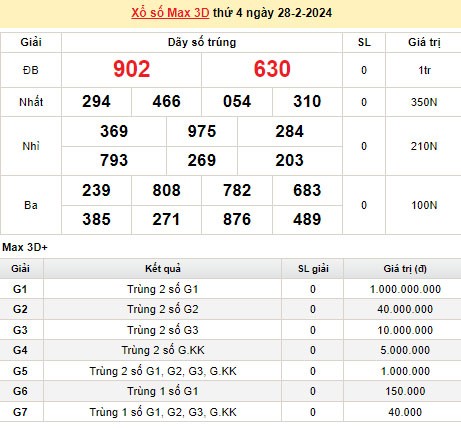 Vietlott 28/2, kết quả xổ số Vietlott hôm nay 28/2/2024, Vietlott Mega 6/45 28/2 Vietlott 28/2, kết quả xổ số Vietlott hôm nay 28/2/2024, Vietlott Mega 6/45 28/2