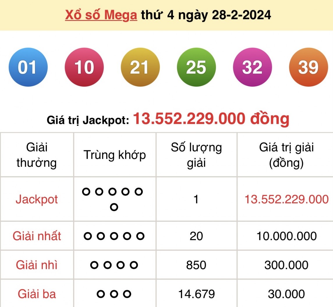 Kết quả xổ số Vietlott Mega 6/45 ngày 28/2/2024 Kết quả xổ số Vietlott Mega 6/45 ngày 28/2/2024
