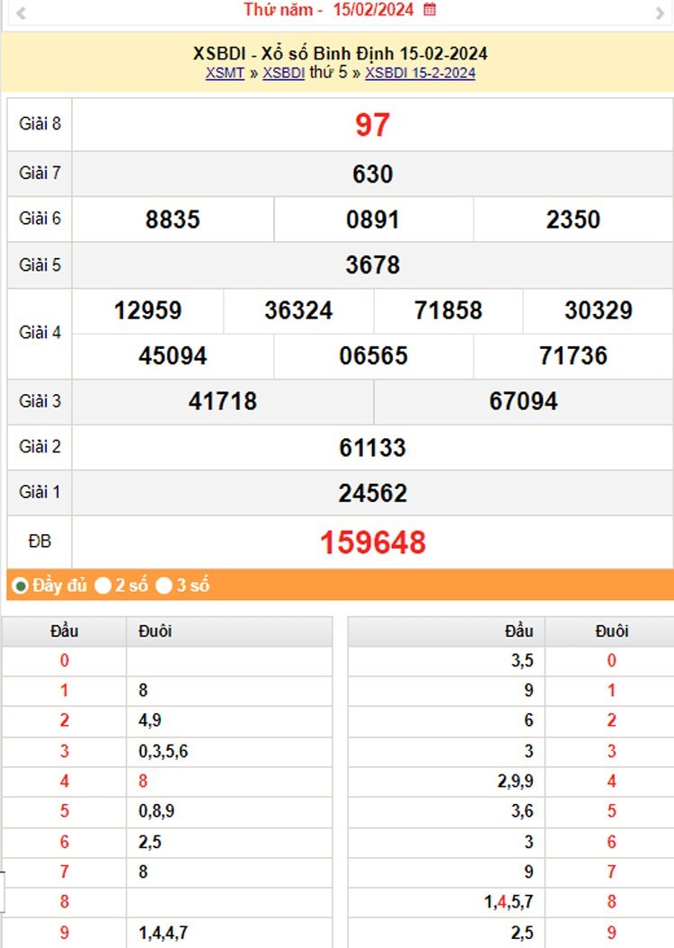 XSBDI 29/2, Kết quả xổ số Bình Định hôm nay 29/2/2024, KQXSBDI thứ Năm ngày 29 tháng 2