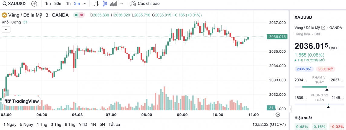 Giá vàng chiều nay 29/2/2024: Vàng Giá vàng chiều nay 29/2/2024: Vàng