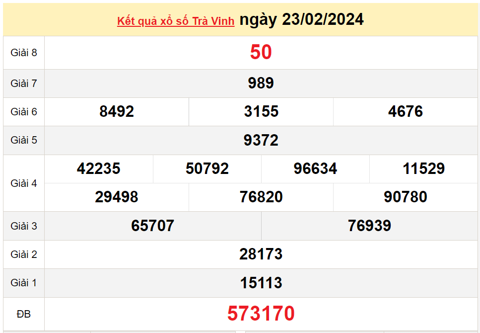 XSTV 8/3, Xem kết quả xổ số Trà Vinh hôm nay 8/3/2024, xổ số Trà Vinh ngày 8 tháng 3 XSTV 8/3, Xem kết quả xổ số Trà Vinh hôm nay 8/3/2024, xổ số Trà Vinh ngày 8 tháng 3