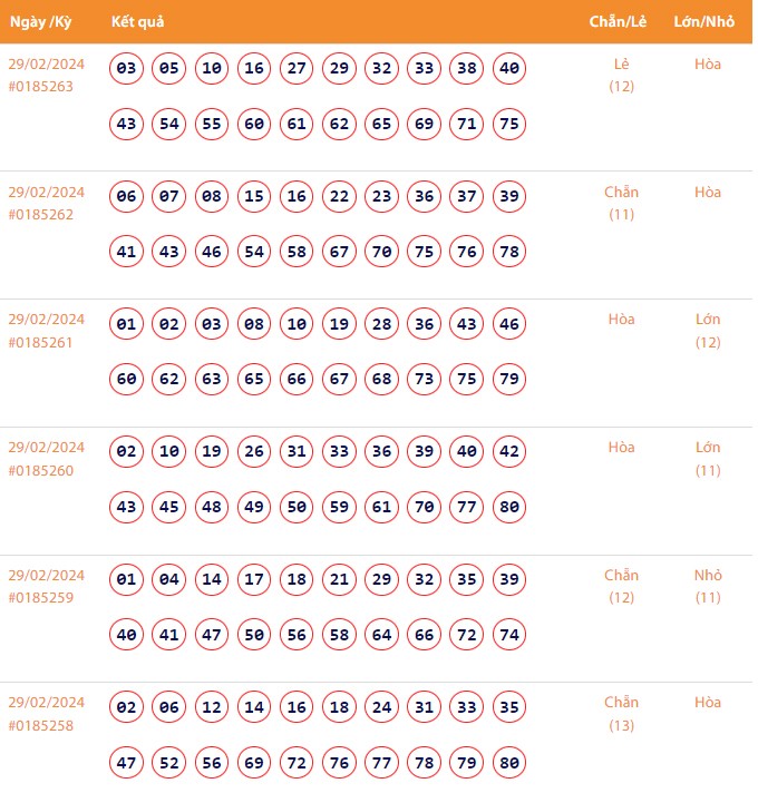 Vietlott 29/2, Kết quả xổ số Keno hôm nay ngày 29/2/2024, Vietlott Keno thứ Năm 29/2 Vietlott 29/2, Kết quả xổ số Keno hôm nay ngày 29/2/2024, Vietlott Keno thứ Năm 29/2