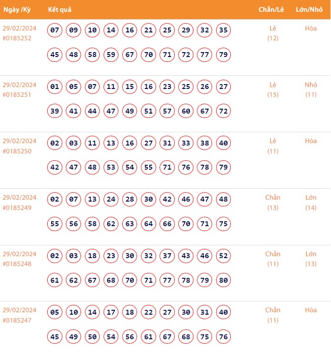Vietlott 29/2, Kết quả xổ số Keno hôm nay ngày 29/2/2024, Vietlott Keno thứ Năm 29/2 Vietlott 29/2, Kết quả xổ số Keno hôm nay ngày 29/2/2024, Vietlott Keno thứ Năm 29/2