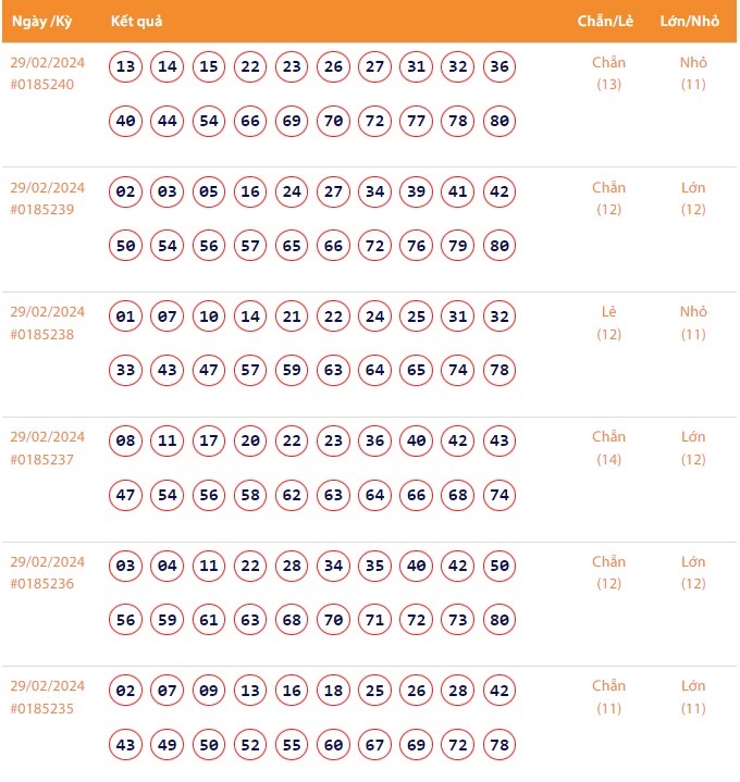 Vietlott 29/2, Kết quả xổ số Keno hôm nay ngày 29/2/2024, Vietlott Keno thứ Năm 29/2 Vietlott 29/2, Kết quả xổ số Keno hôm nay ngày 29/2/2024, Vietlott Keno thứ Năm 29/2