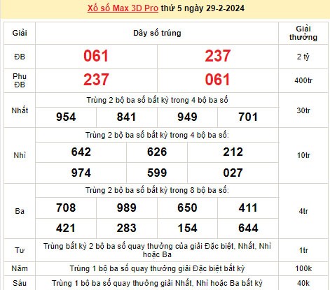 Vietlott 29/2, kết quả xổ số Vietlott hôm nay ngày 29/2/2024, Vietlott Power 6/55 29/2 Vietlott 29/2, kết quả xổ số Vietlott hôm nay ngày 29/2/2024, Vietlott Power 6/55 29/2