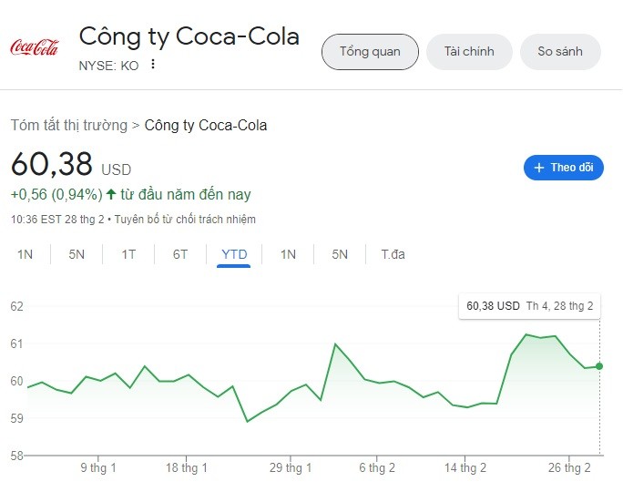 Coca-Cola tăng cổ tức hàng quý thêm 5,4% Coca-Cola tăng cổ tức hàng quý thêm 5,4%