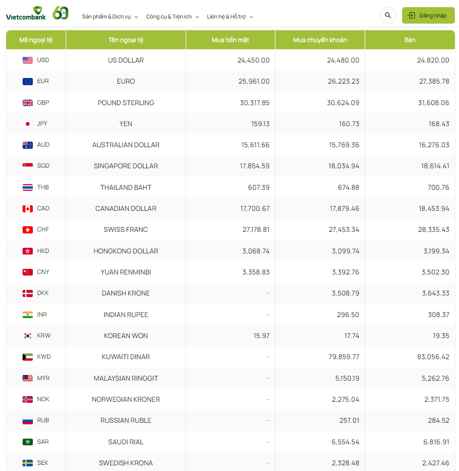 Tỷ giá Won Hàn Quốc hôm nay 1/3/2024: Tỷ giá Won Hàn Quốc hôm nay 1/3/2024: