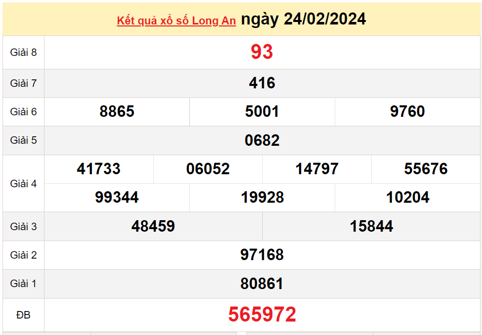 XSLA 9/3, Kết quả xổ số Long An hôm nay 9/3/2024, KQXSLA thứ Bảy ngày 9 tháng 3 XSLA 9/3, Kết quả xổ số Long An hôm nay 9/3/2024, KQXSLA thứ Bảy ngày 9 tháng 3