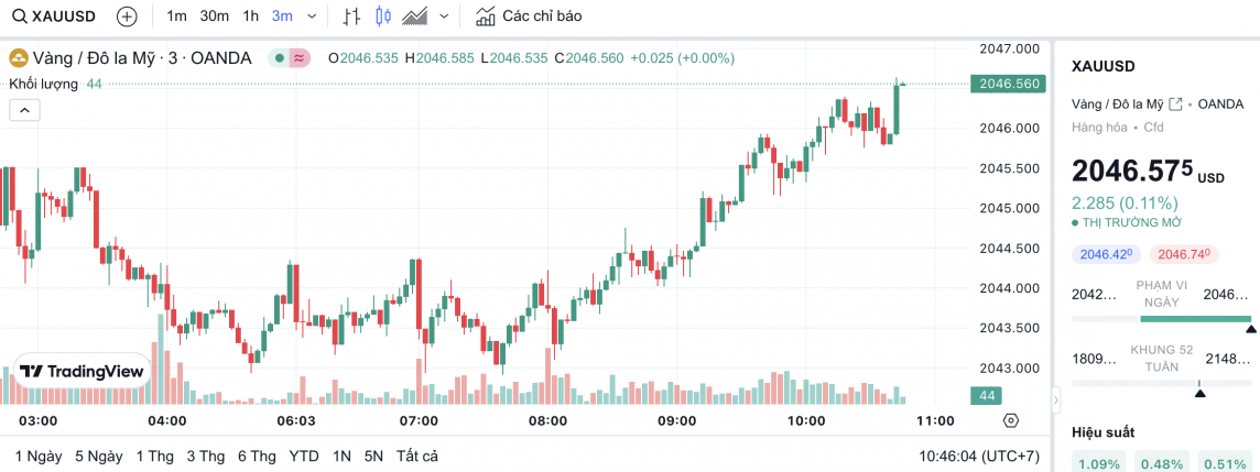 Giá vàng chiều nay 1/3/2024: Vàng Giá vàng chiều nay 1/3/2024: Vàng