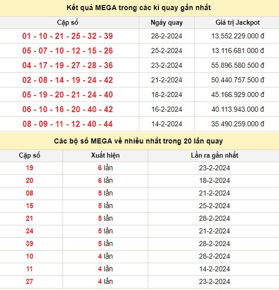 Vietlott 1/3, kết quả xổ số Vietlott hôm nay 1/3/2024, Vietlott Mega 6/45 1/3 Vietlott 1/3, kết quả xổ số Vietlott hôm nay 1/3/2024, Vietlott Mega 6/45 1/3