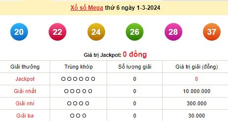 Vietlott 1/3, kết quả xổ số Vietlott hôm nay 1/3/2024, Vietlott Mega 6/45 1/3 Vietlott 1/3, kết quả xổ số Vietlott hôm nay 1/3/2024, Vietlott Mega 6/45 1/3