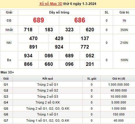 Vietlott 1/3, kết quả xổ số Vietlott hôm nay 1/3/2024, Vietlott Mega 6/45 1/3 Vietlott 1/3, kết quả xổ số Vietlott hôm nay 1/3/2024, Vietlott Mega 6/45 1/3