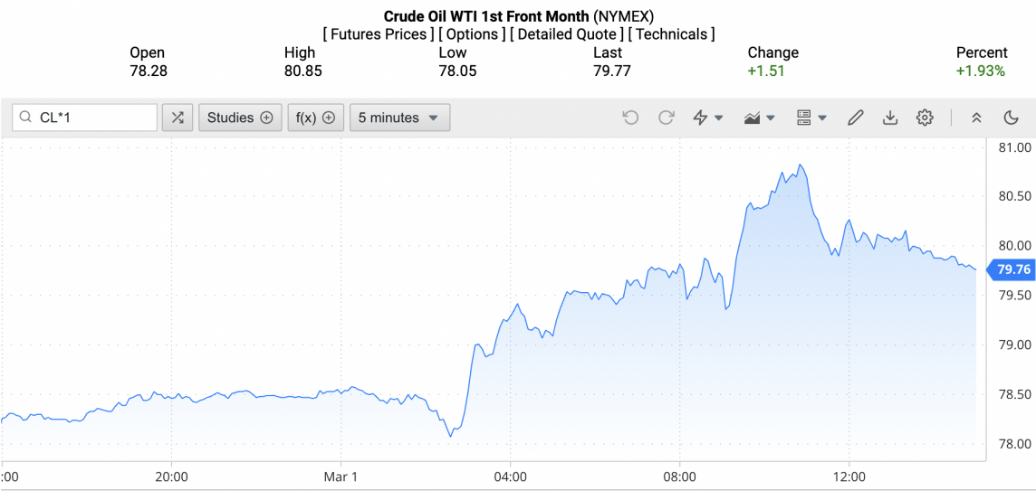 Giá xăng dầu hôm nay ngày 2/3/2024: Giá dầu Giá xăng dầu hôm nay ngày 2/3/2024: Giá dầu
