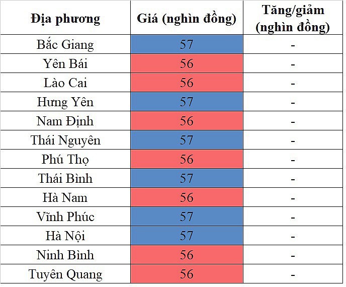 Giá heo hơi miền Bắc hôm nay 2/3/2024 đi ngang trên diện rộng Giá heo hơi miền Bắc hôm nay 2/3/2024 đi ngang trên diện rộng