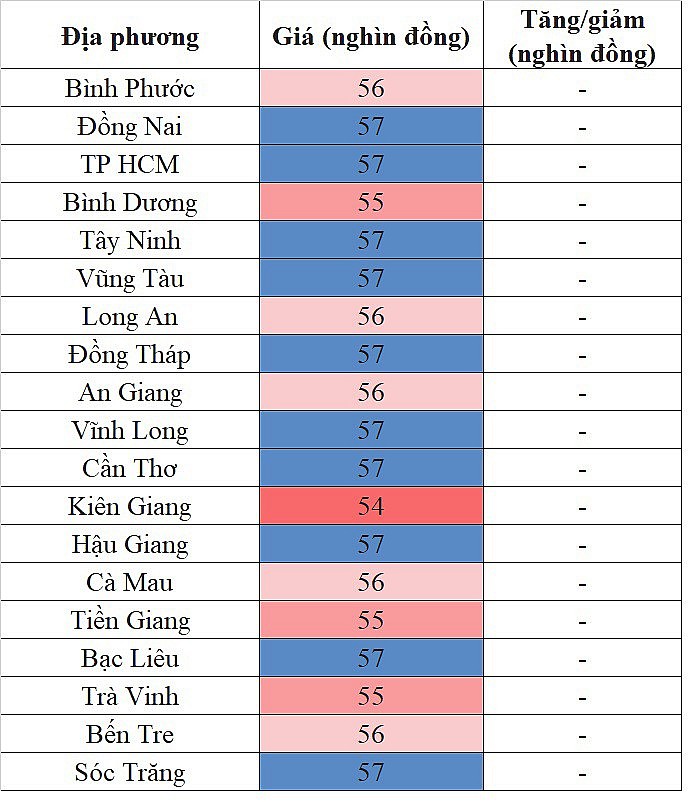 Giá heo hơi miền Nam hôm nay 2/3/2024 lặng sóng Giá heo hơi miền Nam hôm nay 2/3/2024 lặng sóng
