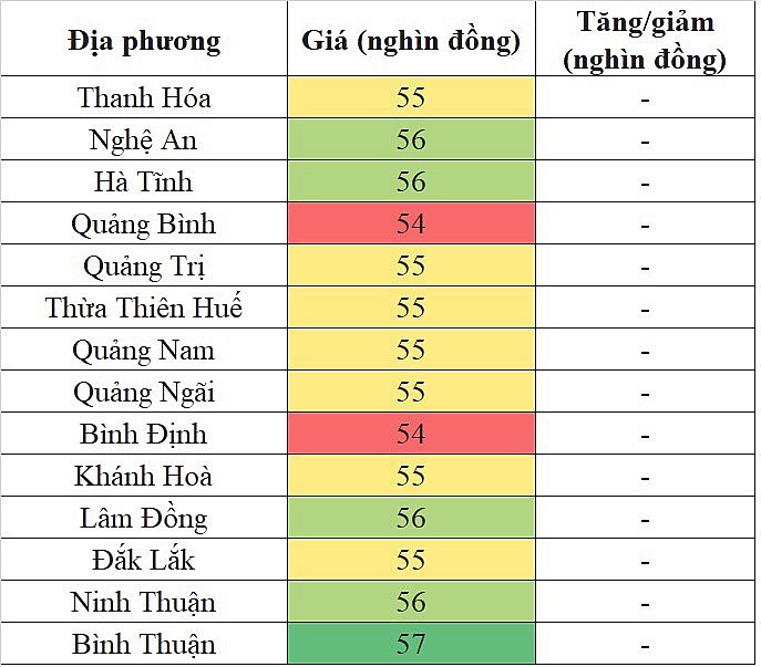 Giá heo hơi miền Trung - Tây Nguyên hôm nay 2/3/2024 đi ngang trên diện rộng Giá heo hơi miền Trung - Tây Nguyên hôm nay 2/3/2024 đi ngang trên diện rộng