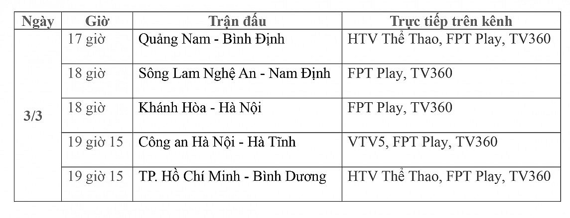 Lịch thi đấu trực tiếp vòng 12 V-League 2023/2024 ngày 3/3: Quảng Nam-Bình Định, SLNA-Nam Định, CAHN-Hà Tĩnh, TP.HCM-Bình Dương