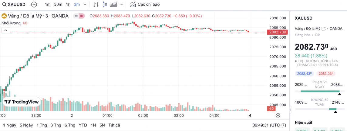 Giá vàng chiều nay 2/3/2024: Vàng Giá vàng chiều nay 2/3/2024: Vàng