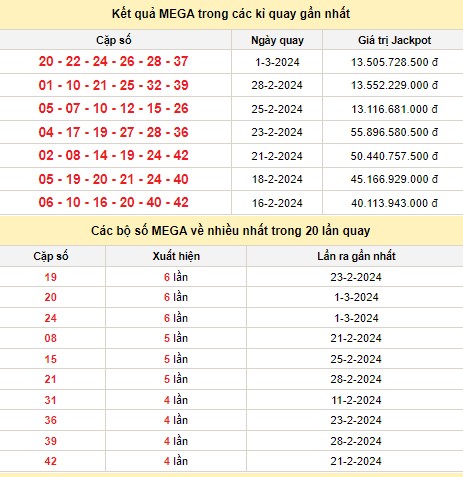 Vietlott 3/3, kết quả xổ số Vietlott hôm nay 3/3/2024, Vietlott Mega 6/45 3/3 Vietlott 3/3, kết quả xổ số Vietlott hôm nay 3/3/2024, Vietlott Mega 6/45 3/3