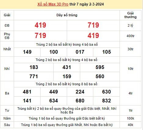 Vietlott 2/3, kết quả xổ số Vietlott hôm nay ngày 2/3/2024, Vietlott Power 6/55 2/3 Vietlott 2/3, kết quả xổ số Vietlott hôm nay ngày 2/3/2024, Vietlott Power 6/55 2/3