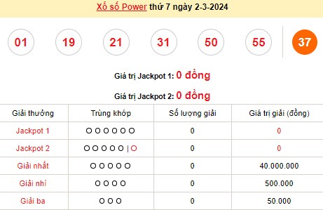 Vietlott 2/3, kết quả xổ số Vietlott hôm nay ngày 2/3/2024, Vietlott Power 6/55 2/3 Vietlott 2/3, kết quả xổ số Vietlott hôm nay ngày 2/3/2024, Vietlott Power 6/55 2/3