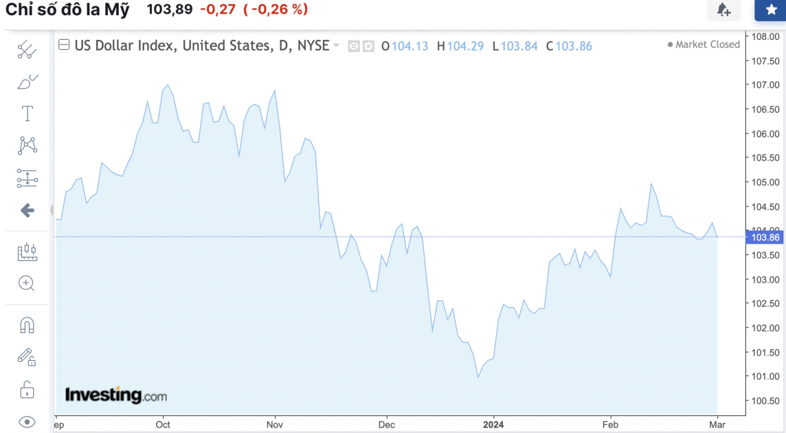 Tỷ giá USD hôm nay 3/3/2024: USD Tỷ giá USD hôm nay 3/3/2024: USD