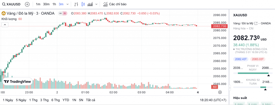 Giá vàng chiều nay 3/3/2024: Vàng Giá vàng chiều nay 3/3/2024: Vàng