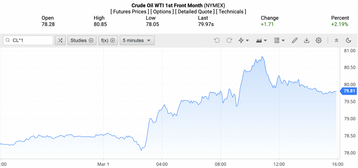 Giá xăng dầu hôm nay ngày 4/3/2024: Giá dầu thế giới tuần này xu hướng ra sao? Giá xăng dầu hôm nay ngày 4/3/2024: Giá dầu thế giới tuần này xu hướng ra sao?