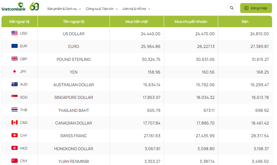 Tỷ giá AUD hôm nay 3/3/2024: Giá đô la Úc ổn định ngày cuối tuần Tỷ giá AUD hôm nay 3/3/2024: Giá đô la Úc ổn định ngày cuối tuần