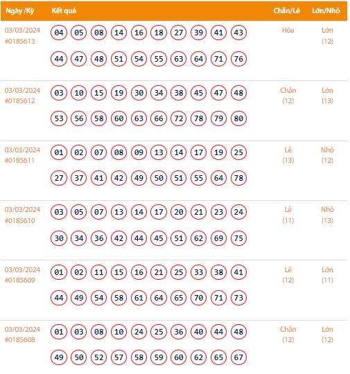 Vietlott 3/3, Kết quả xổ số Keno hôm nay ngày 3/3/2024, Vietlott Keno Chủ Nhật 3/3 Vietlott 3/3, Kết quả xổ số Keno hôm nay ngày 3/3/2024, Vietlott Keno Chủ Nhật 3/3