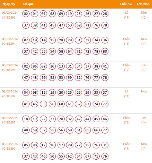 Vietlott 3/3, Kết quả xổ số Keno hôm nay ngày 3/3/2024, Vietlott Keno Chủ Nhật 3/3 Vietlott 3/3, Kết quả xổ số Keno hôm nay ngày 3/3/2024, Vietlott Keno Chủ Nhật 3/3