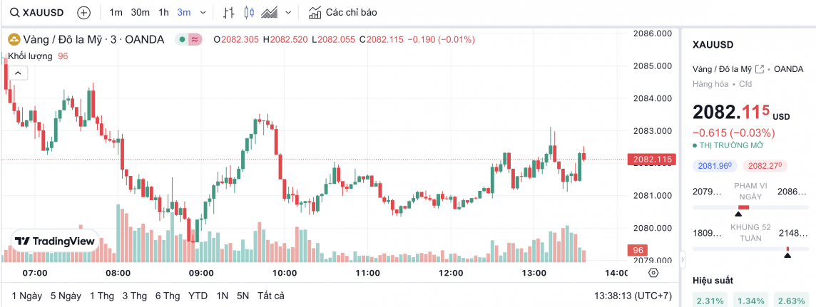 Giá vàng chiều nay 4/3/2024: Vàng Giá vàng chiều nay 4/3/2024: Vàng