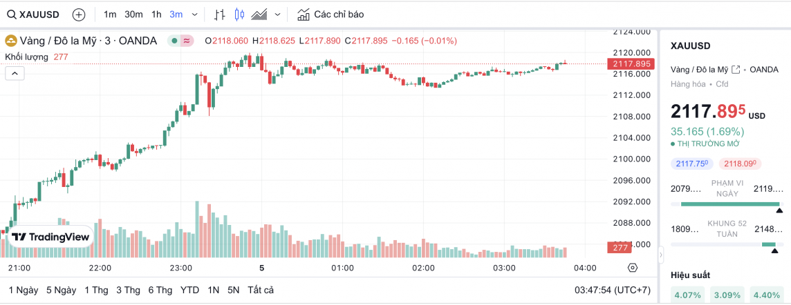 Giá vàng hôm nay 5/3/2024: Vàng Giá vàng hôm nay 5/3/2024: Vàng