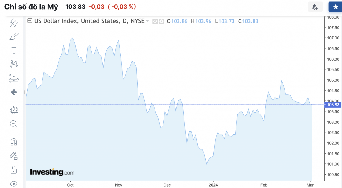 Tỷ giá USD hôm nay 5/3/2024: USD Tỷ giá USD hôm nay 5/3/2024: USD