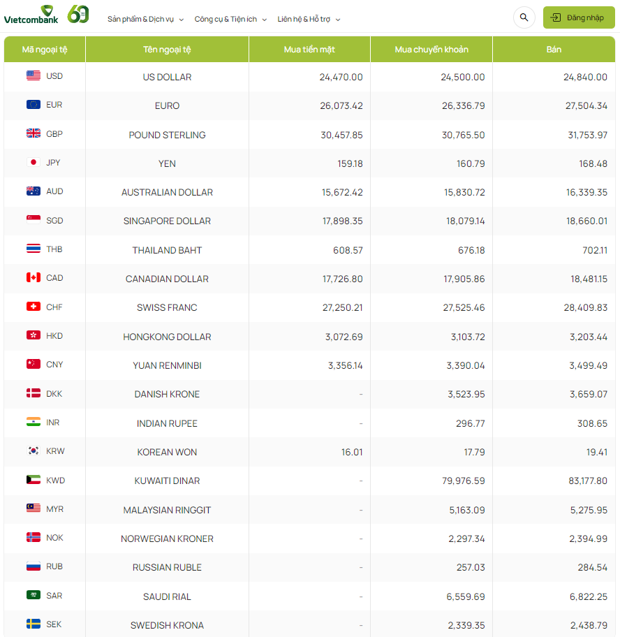 Tỷ giá Won Hàn Quốc hôm nay 5/3/2024: Giá Won tại các ngân hàng tăng chiều bán ra Tỷ giá Won Hàn Quốc hôm nay 5/3/2024: Giá Won tại các ngân hàng tăng chiều bán ra