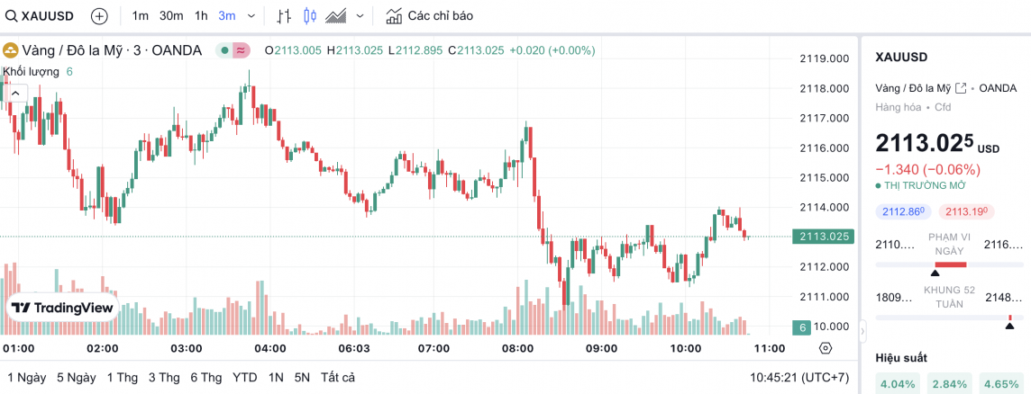 Giá vàng chiều nay 5/3/2024: Vàng Giá vàng chiều nay 5/3/2024: Vàng