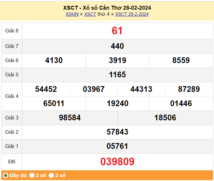 XSCT 13/3, Xem kết quả xổ số Cần Thơ hôm nay 13/3/2024, xổ số Cần Thơ ngày 13 tháng 3 XSCT 13/3, Xem kết quả xổ số Cần Thơ hôm nay 13/3/2024, xổ số Cần Thơ ngày 13 tháng 3