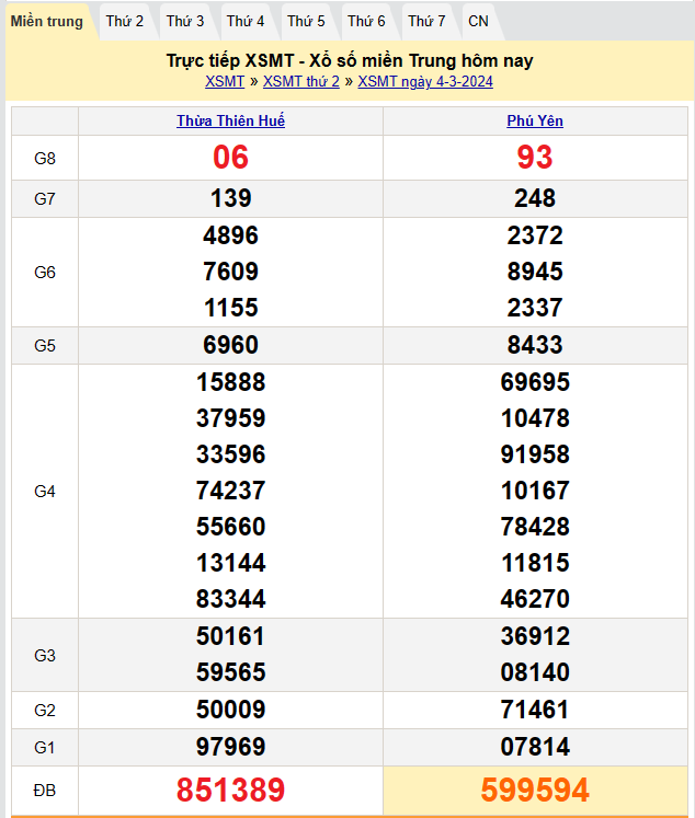 Kết quả Xổ số miền Trung ngày 5/3/2024, KQXSMT ngày 5 tháng 3, XSMT 5/3, xổ số miền Trung hôm nay Kết quả Xổ số miền Trung ngày 5/3/2024, KQXSMT ngày 5 tháng 3, XSMT 5/3, xổ số miền Trung hôm nay